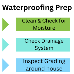 prep to waterproof your basement